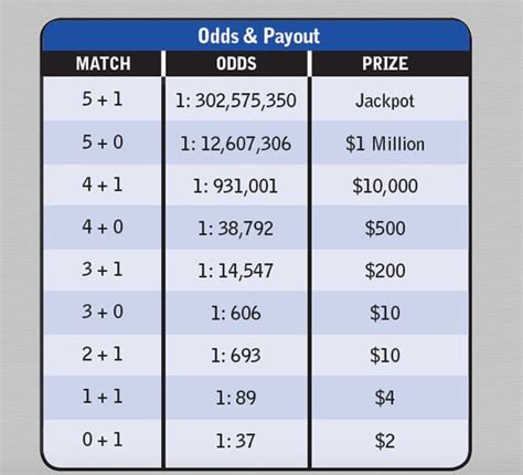 oregon lottery live draw|Welcome to the Oregon Lottery Website .